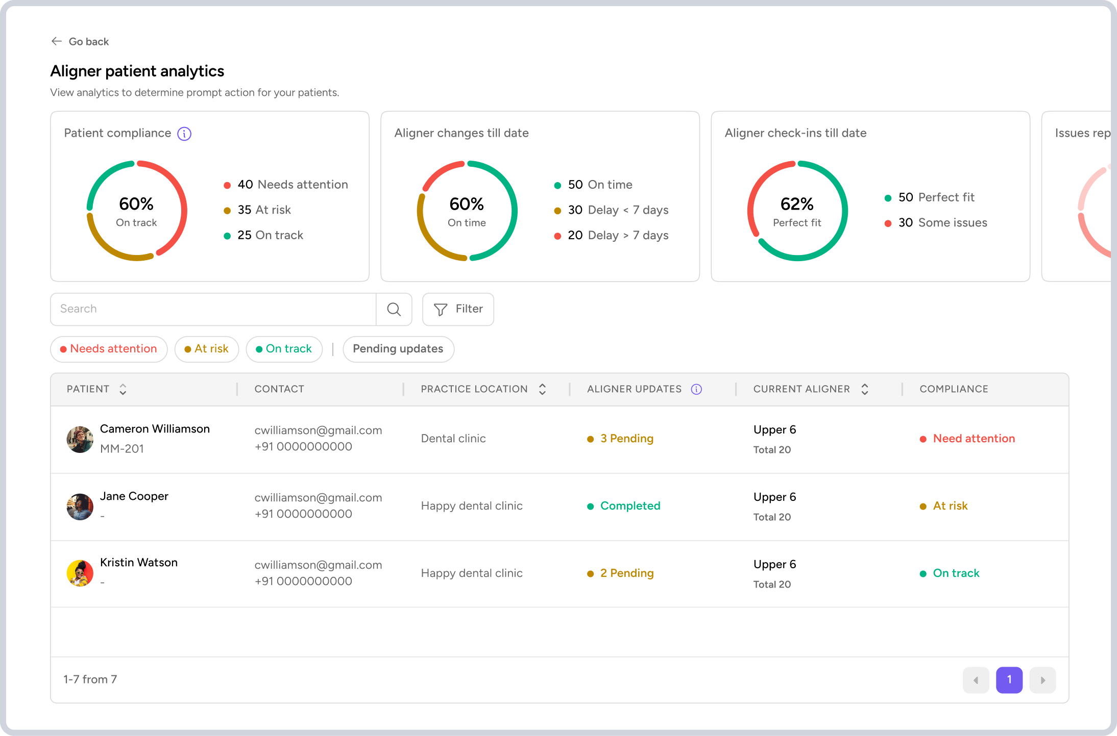 Patient compliance tracking on Dental Stack platform